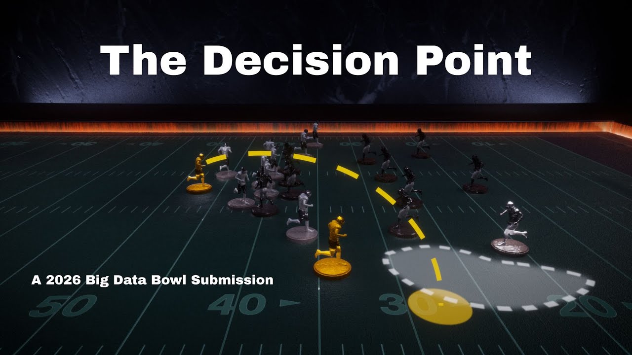 The Decision Point - 2026 Big Data Bowl