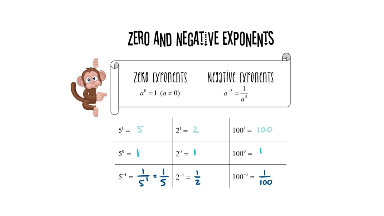 2) Zero and Negative Exponents | MTH1W | Powers - YouTube