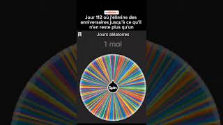T'es en vie ?! (infos du jour en comm) #wheels #spin #viral #viralshorts