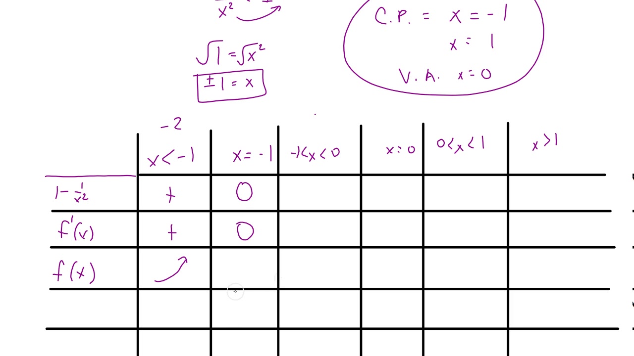 Problem 4c - Increase decrease - YouTube