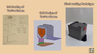 You’ve Grown from our first idea to our final prototype design!