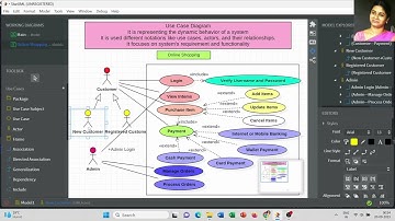 Use Case Diagram for Online Shopping | StarUML