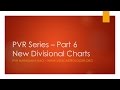 Understanding Divisional Charts By PVR Narasimha Rao | Part 6   [Russian Subtitles]
