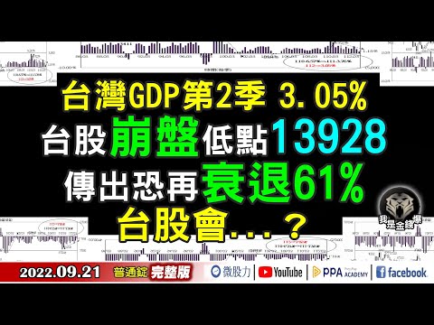 台GDP2Q剩3%→台股崩！傳GDP恐再衰61%！台股會？《我是金錢爆》普通錠 2022.0921