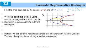 Area Using Horizontal Rectangles