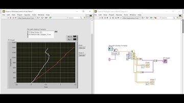 Import .CSV file in LabVIEW and Draw Multiple Line Graph and Find Slope of Each Line