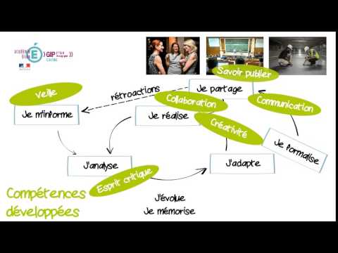 Vidéo: Quelles sont les 5 dispositions d'apprentissage?