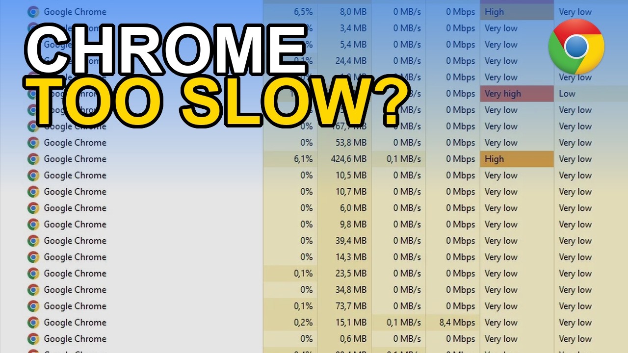 Chrome Running Slow? How To Speed It Up