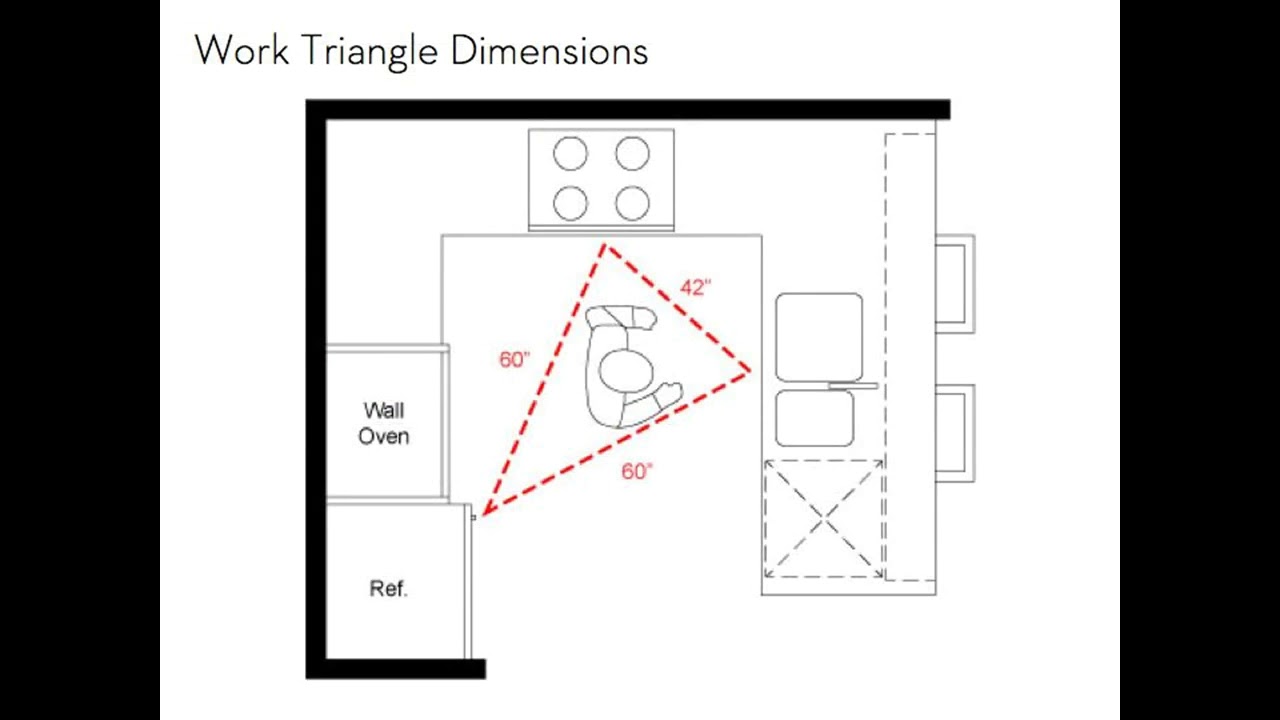 IS THE WORKING TRIANGLE STILL RELEVANT