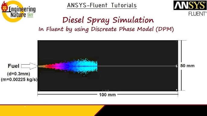 Fluent liquid spraying with the Pulvérisateur de sirop automatique