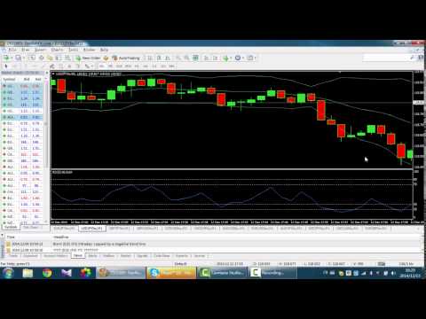 Binary option lesson