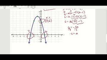 Writing Quadratic Equations in different forms given a graph