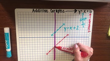 Additive Graphs