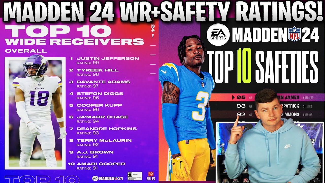 Madden 24 ratings reveal: See who are the top receivers, safeties in ...