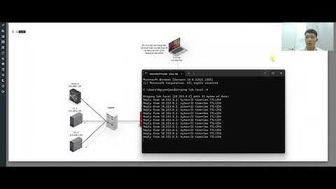 Giải pháp Load Balancing Server & Services