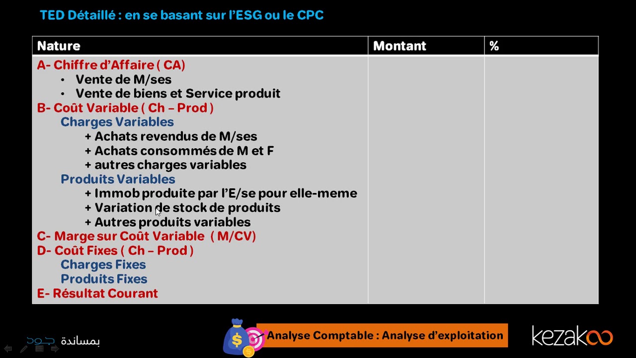 2 ème Année Bac C.G : Analyse d'Exploitation TED