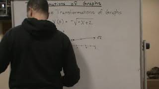 MTH122 College Algebra   2 6 Transformations   Summary Ex2