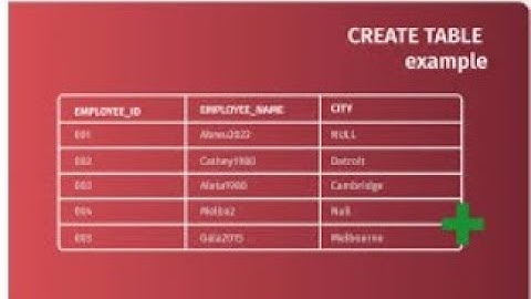Oracle admin1 Lab6 2 1 Creating a table Using Primary Key