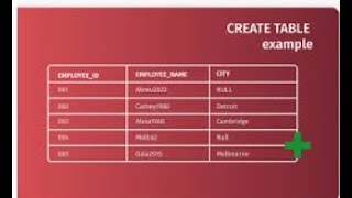 Oracle admin1 Lab6 2 1 Creating a table Using Primary Key