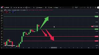 🇨🇦 USD/CAD Analysis Today 10 Oct  | Dollar Canadian Dollar Forecast | IFX Academy