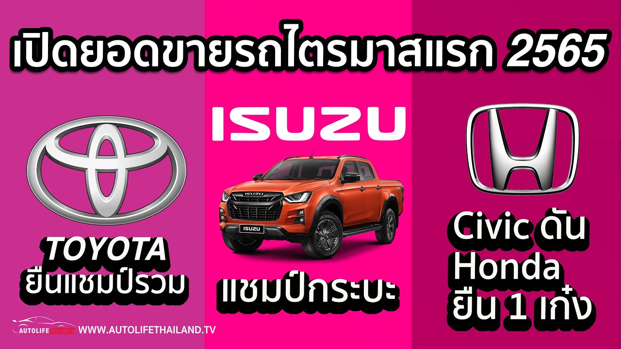 เปิดยอดขายรถยนต์ Q1 ปีนี้!!Toyota ยืนแชมป์รวม-Honda Civic ดัน Honda ขึ้นแชมป์เก๋ง-Fortuner แชมป์PPV