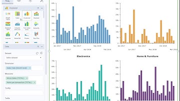 Data visualization made easy