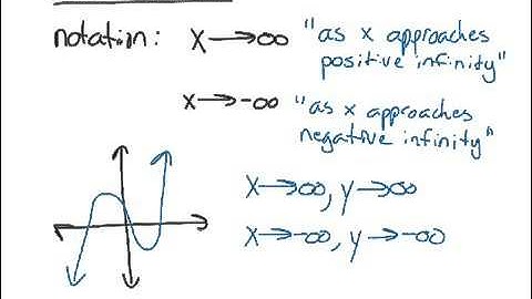 P.7.1 Polynomial Functions