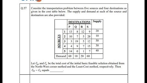 GATE 2023 Mathematics , Linear Programming Problem
