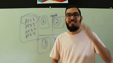 Como fazer uma matriz de esforço e impacto?
