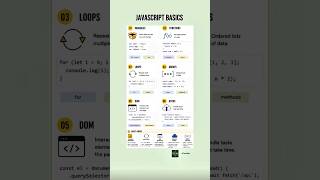 6 JavaScript Concepts Every Beginner Must Know 🚀 #Shorts