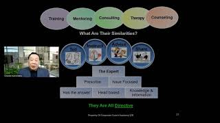 The ABC Of Coaching In A Nutshell