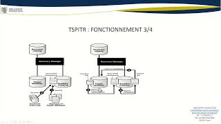 RMAN : Restauration tablespace point-in-time recovery (tbpitr) oracle 19c