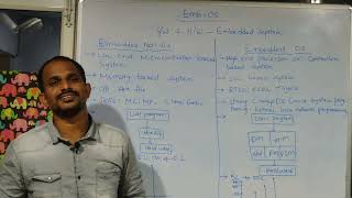 Session 2 : Embedded Non OS versus Embedded OS