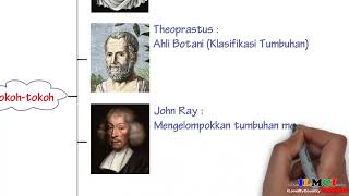 Tokoh dan Manfaat Klasifikasi Makhluk Hidup