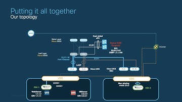 Module 3 - Episode 2: Putting it all Together - How to Connect VMware & Bare Metal to ACI in Minutes