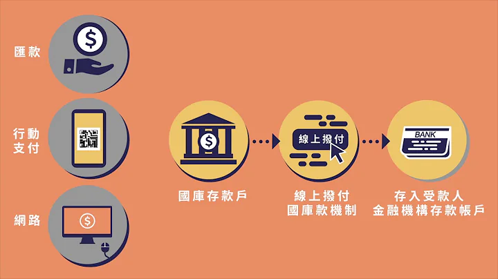 为何中央银行被称为政府的银行？ - 天天要闻