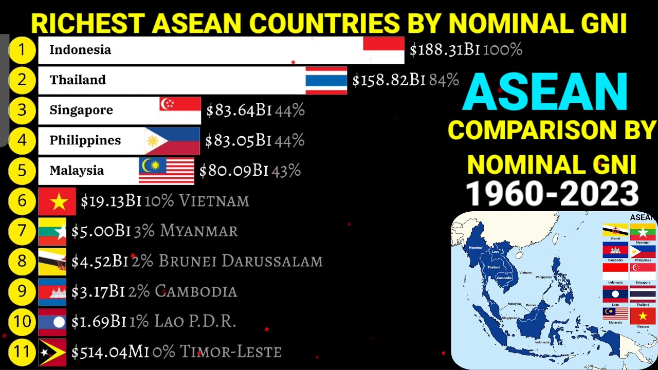 Asean Ranking ASEAN countries rankings from richest to poorest by Nominal GNI 1960 ...