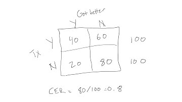 Number needed to treat (NNT)