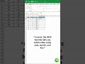 Create Any Date in Excel Instantly | DATE Function Explained #excelhacks #excel #exceltips #youtube