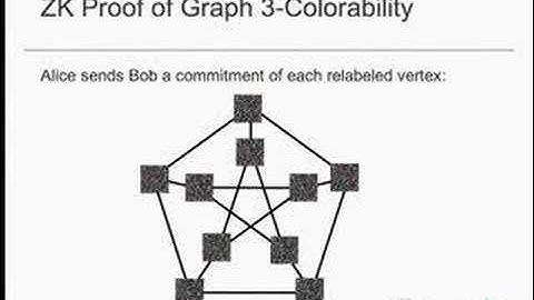 Theory and Practice of Cryptography