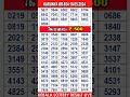 Shorts kerala lottery result liveakshaya bhagyakuri ak652kerala lottery result today 190524