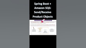 Spring Boot 🧰 + Amazon SQS 📬: Send/Receive Product Objects 🚀