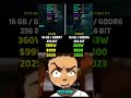 RTX 5080 vs RX 7800 XT | Test in 7 Games
