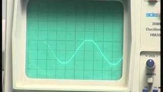 Lecture - 8 Wave Shaping using Diodes