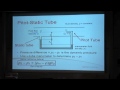 Fluids - Lecture 3.4 - Flow Rate Measurement