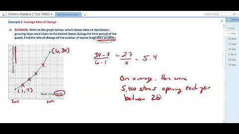 Honors Algebra 2: 1.3 Rate of Change & Slope