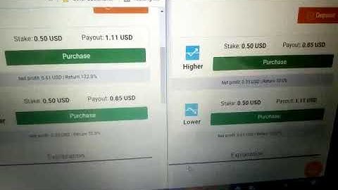 The   2  Minutes Video showing my Number 1 Trick to Earn From Binary.com