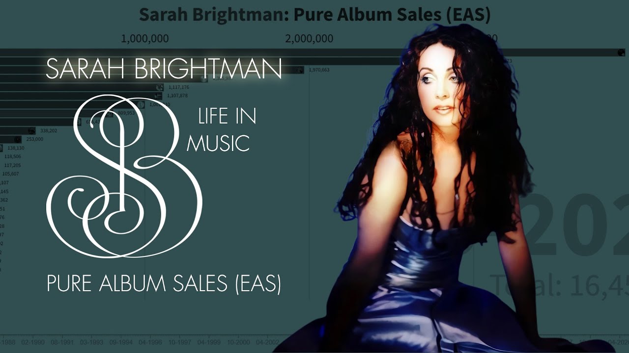Sarah Brightman: Life in Music (Album Sales - EAS)