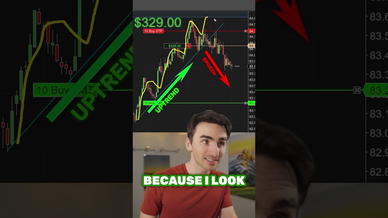 Best 1m Scalping Strategy  #trading #scalping