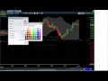 Forex 60 Sekunden Trading Strategien Für Binäre Optionen